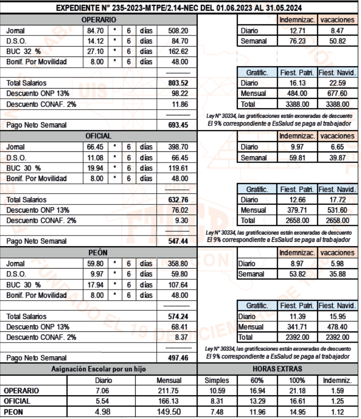 Tabla Salarial Del Sector Construcci N Para El Periodo Laboral