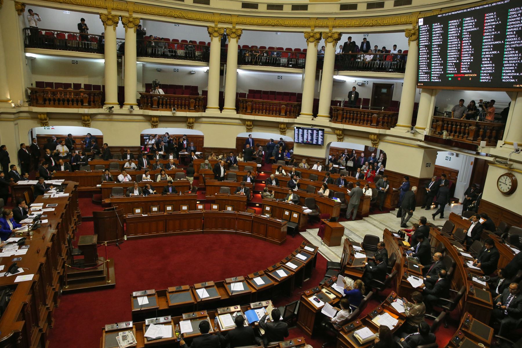 Pleno Del Congreso Aprueba Ley De Presupuesto P Blico Para El