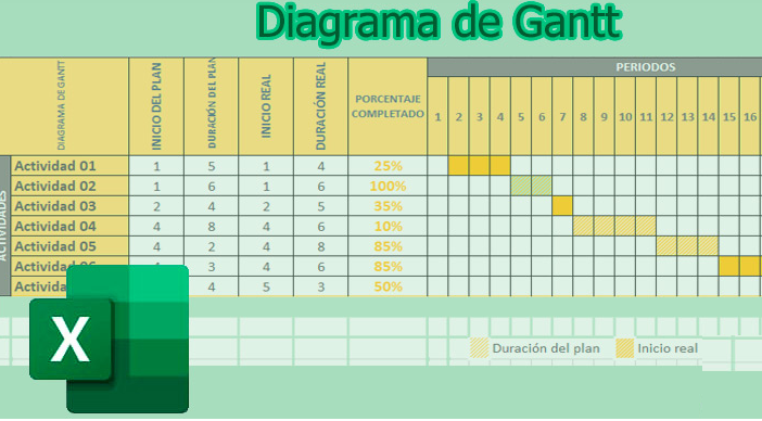 Como Hacer El Diagrama De Gantt En Excel 2013 - Nakisha Waltman