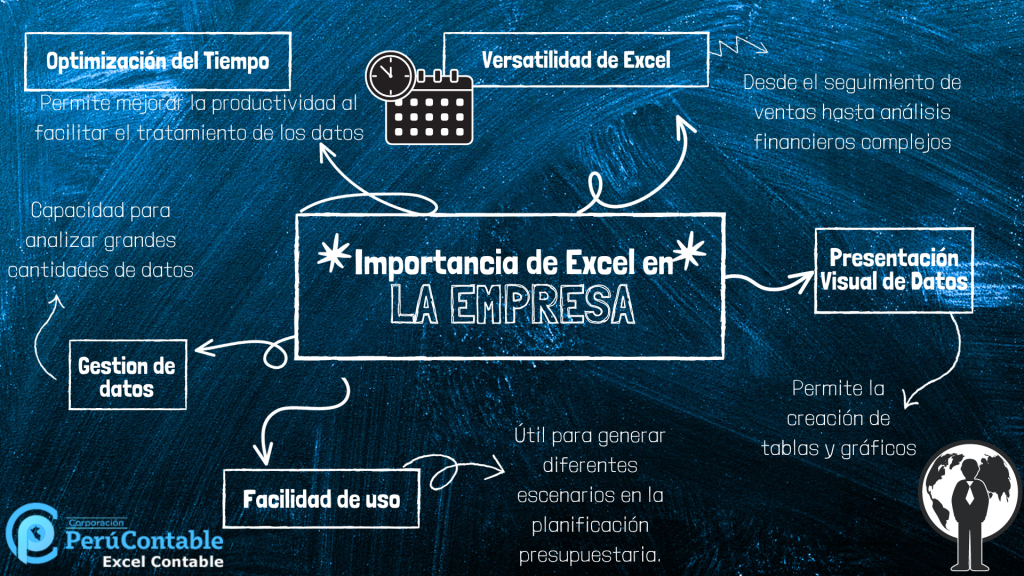 Importancia de Excel en La Empresa