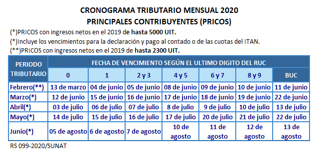 Conoce Aquí Todos Los Cronogramas De Vencimientos Tributarios 2020 Tributación 2595