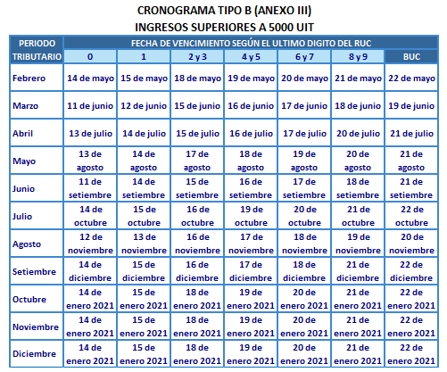 Conoce Aquí Todos Los Cronogramas De Vencimientos Tributarios 2020 ...