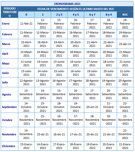 Nuevos Cronogramas De Obligaciones Tributarias Mensual Y Anual 2021 ...