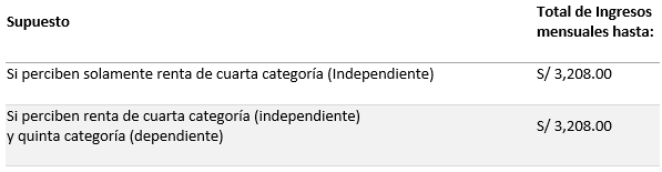 ¿cuál Es El Monto Máximo Para Emitir Recibo Por Honorarios Tributaciónemk 8303