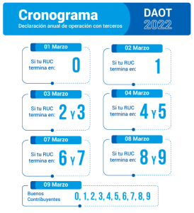 ¿Quienes Están Obligados A Presentar La DAOT? | Tributación